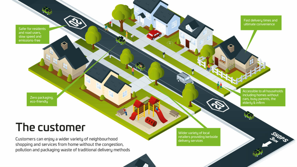 Infographic explaining the customer benefits of Pix-E the autonomous delivery vehicle